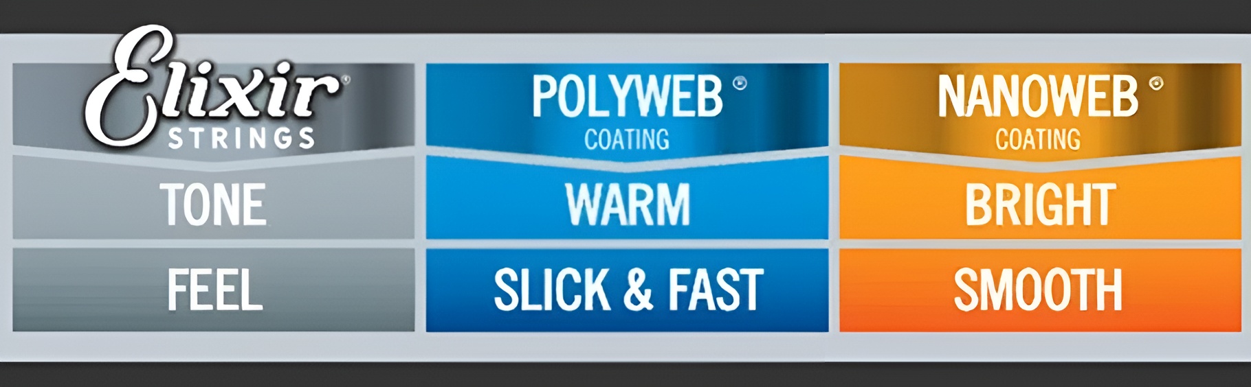 سیم گیتار آکوستیک Elixir 10-47 Polyweb