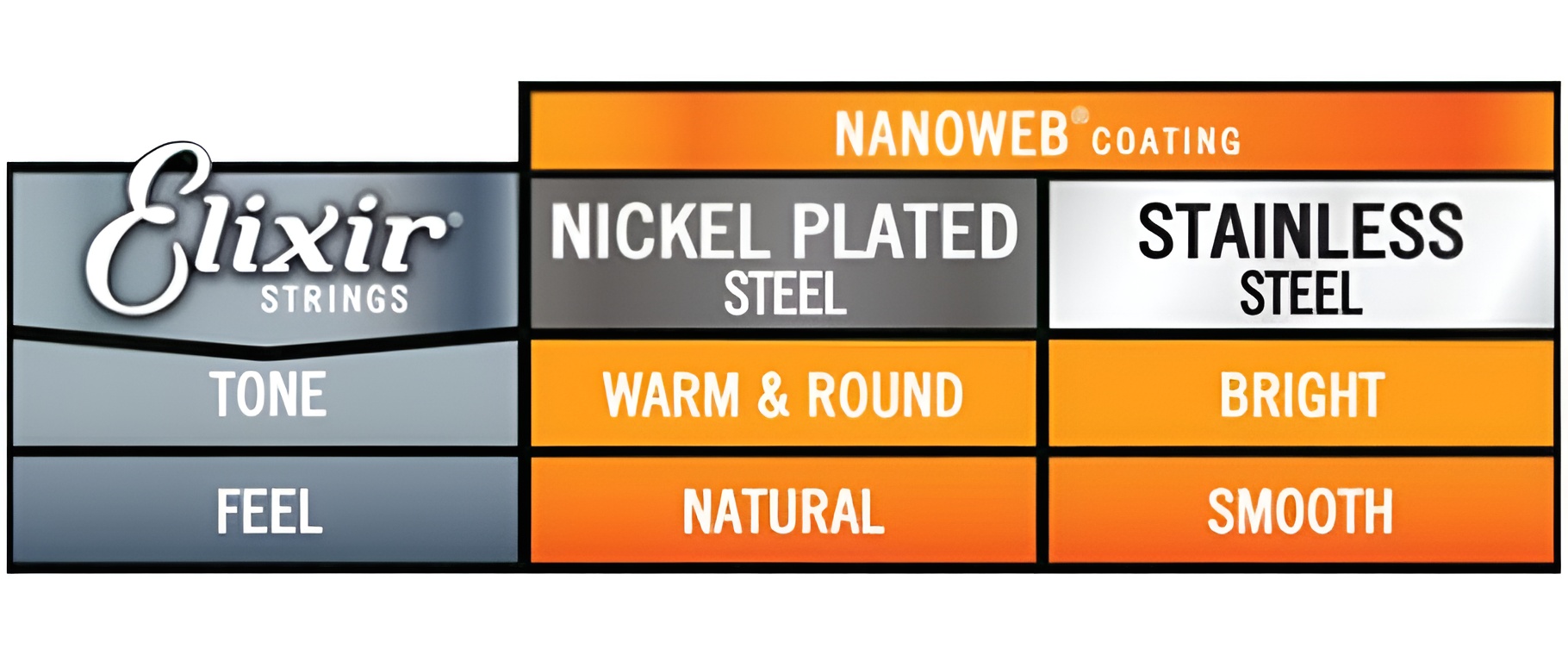 سیم گیتار بیس Elixir Nanoweb Bass Medium 50-105