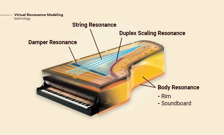 پیانو دیجیتال Yamaha CLP-675 B