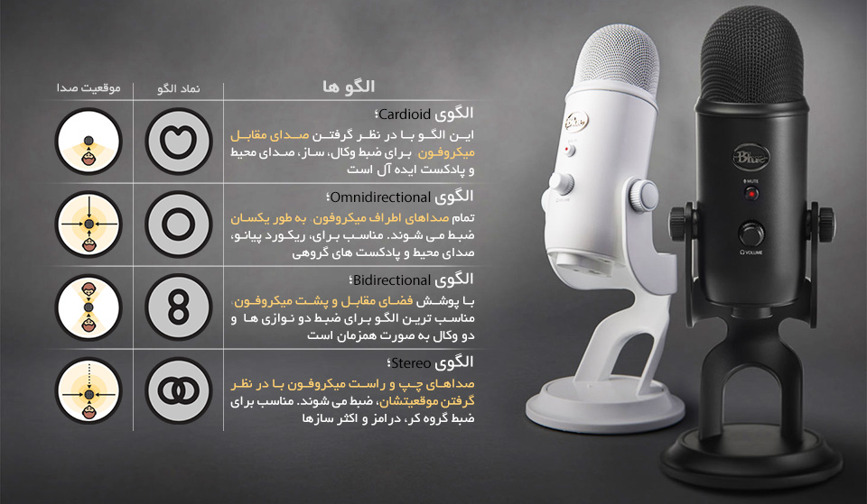 میکروفون Blue Yeti Studio