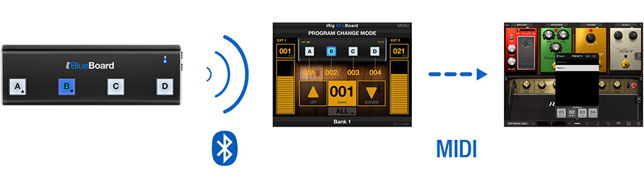 IK Multimedia iRig BlueBoard میدی کنترلر