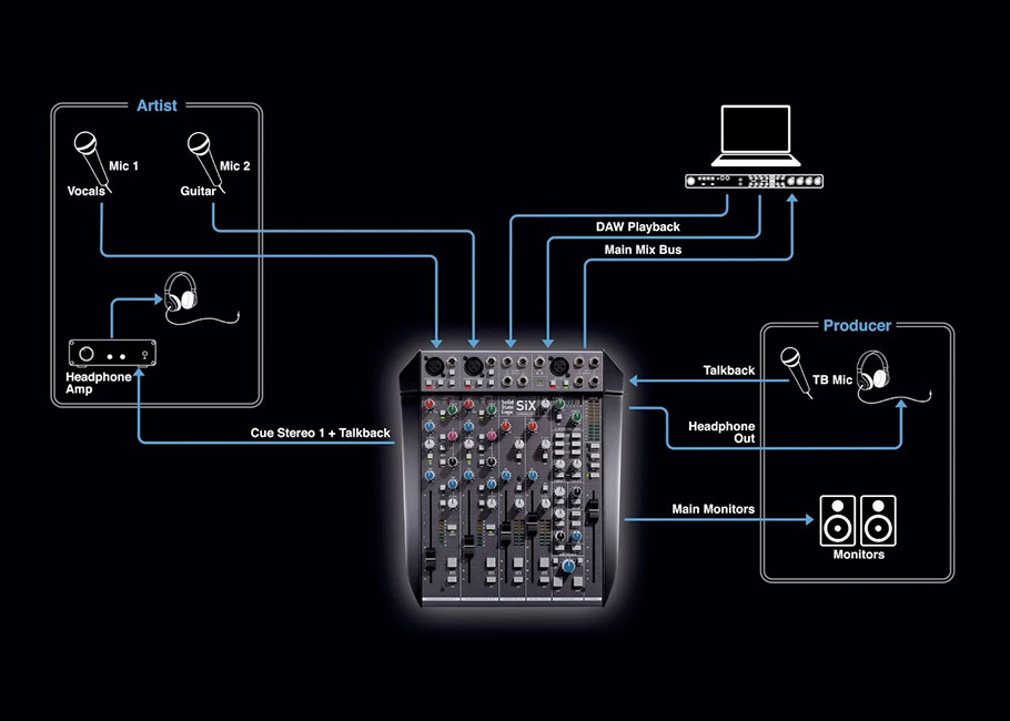 میکسر صدا Solid State Logic SiX