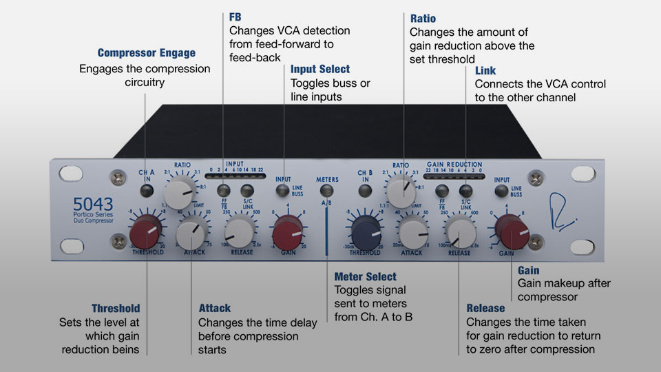 پری آمپ Rupert Neve Designs Portico 5043