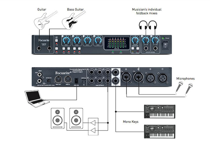 کارت صدا Focusrite Saffire Pro 26